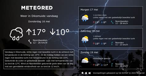 het weer in diksmuide vandaag|Weer per uur in Diksmuide, West